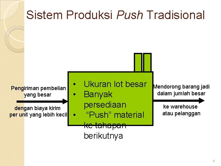 Sistem Produksi Push Tradisional Pengiriman pembelian yang besar dengan biaya kirim per unit yang