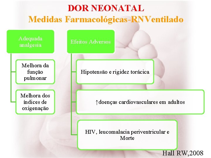 DOR NEONATAL Medidas Farmacológicas-RNVentilado Adequada analgesia Melhora da função pulmonar Melhora dos índices de