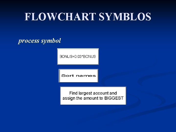 FLOWCHART SYMBLOS process symbol 