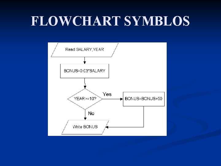 FLOWCHART SYMBLOS 