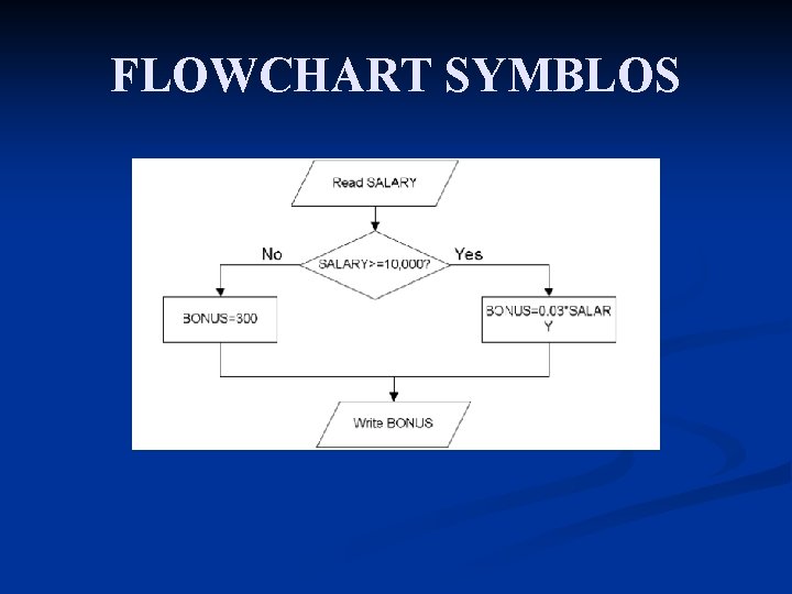 FLOWCHART SYMBLOS 