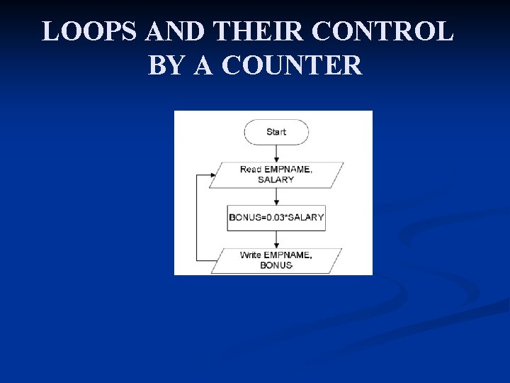 LOOPS AND THEIR CONTROL BY A COUNTER 