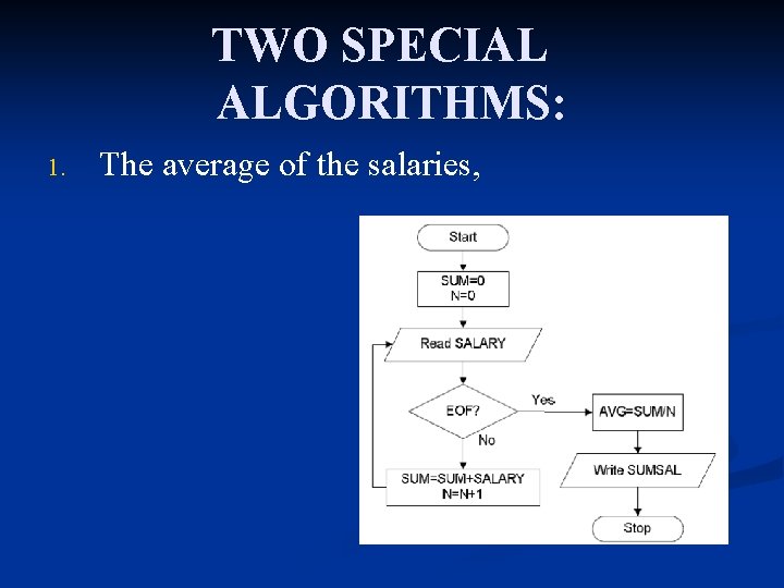 TWO SPECIAL ALGORITHMS: 1. The average of the salaries, 