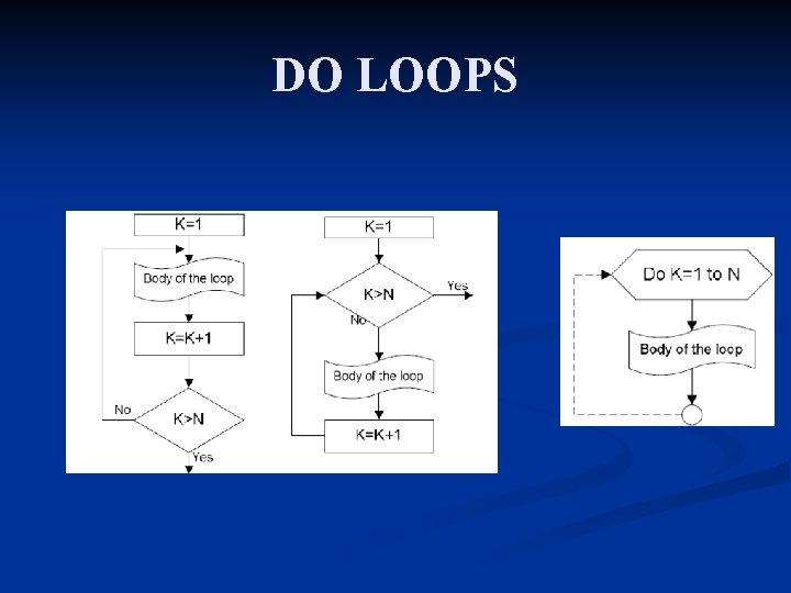 DO LOOPS 