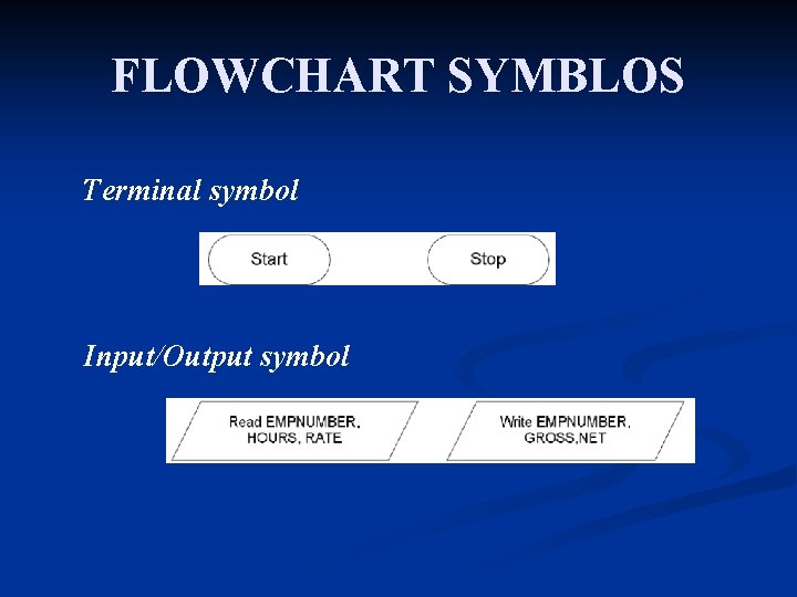 FLOWCHART SYMBLOS Terminal symbol Input/Output symbol 