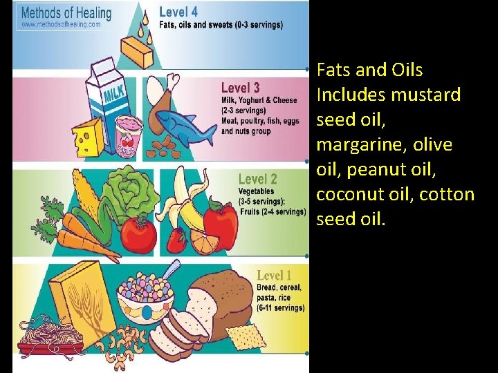 Fats and Oils Includes mustard seed oil, margarine, olive oil, peanut oil, coconut oil,