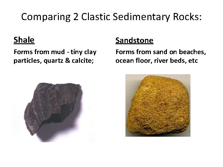 Comparing 2 Clastic Sedimentary Rocks: Shale Sandstone Forms from mud - tiny clay particles,