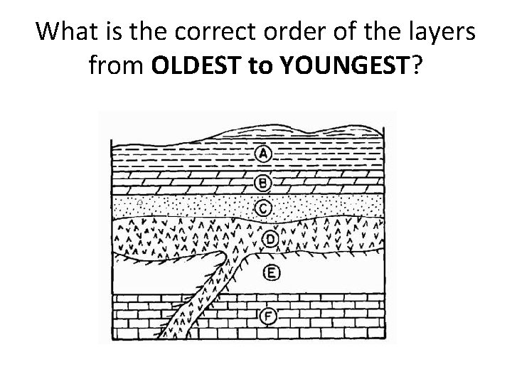 What is the correct order of the layers from OLDEST to YOUNGEST? 