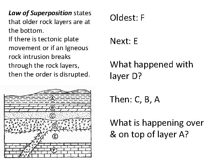 Law of Superposition states that older rock layers are at the bottom. If there