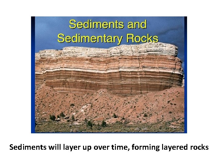 Sediments will layer up over time, forming layered rocks 