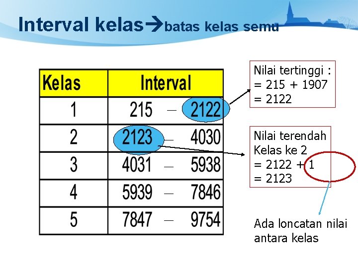 Interval kelas batas kelas semu Nilai tertinggi : = 215 + 1907 = 2122