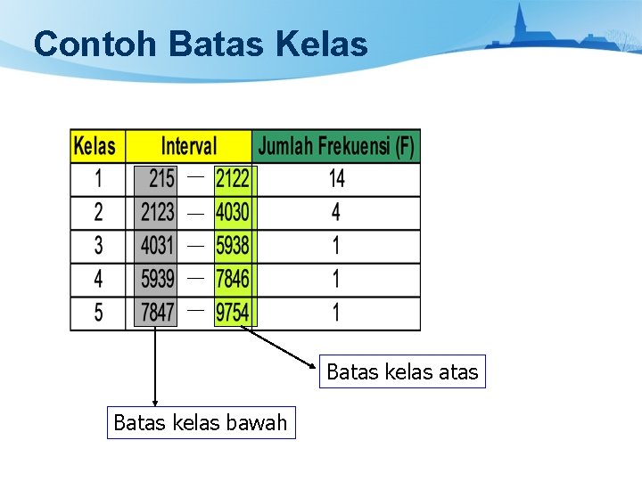 Contoh Batas Kelas Batas kelas atas Batas kelas bawah 