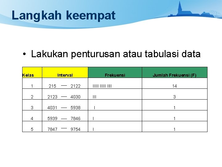 Langkah keempat • Lakukan penturusan atau tabulasi data Kelas Interval Frekuensi Jumlah Frekuensi (F)