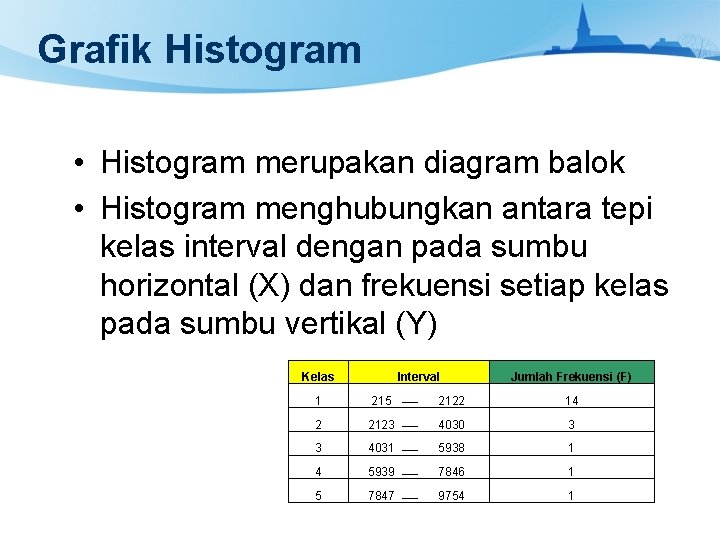 Grafik Histogram • Histogram merupakan diagram balok • Histogram menghubungkan antara tepi kelas interval