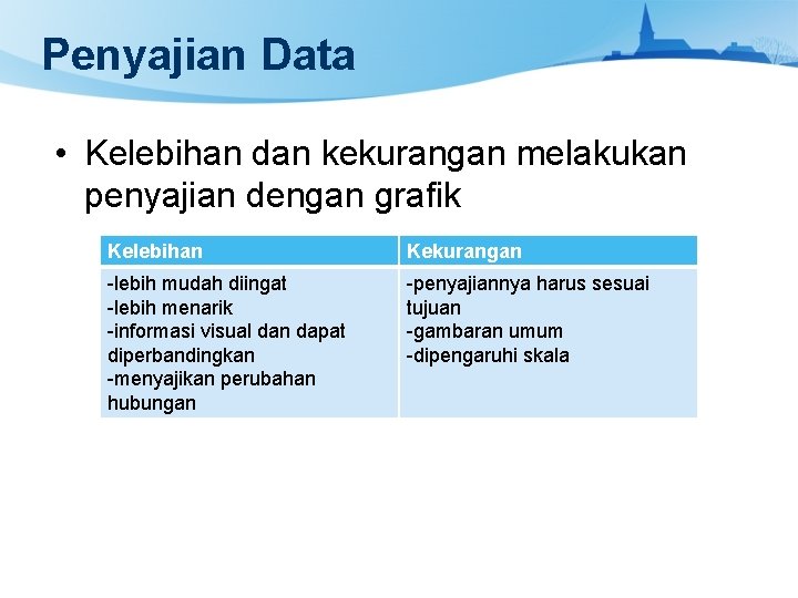 Penyajian Data • Kelebihan dan kekurangan melakukan penyajian dengan grafik Kelebihan Kekurangan -lebih mudah