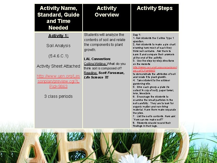 Activity Name, Standard, Guide and Time Needed Activity 1: Soil Analysis (5. 4. 6.