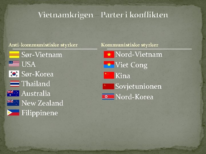 Vietnamkrigen – Parter i konflikten Anti-kommunistiske styrker Sør-Vietnam USA Sør-Korea Thailand Australia New Zealand