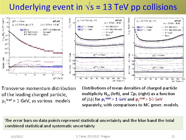 Underlying event in s = 13 Te. V pp collisions Transverse momentum distribution of