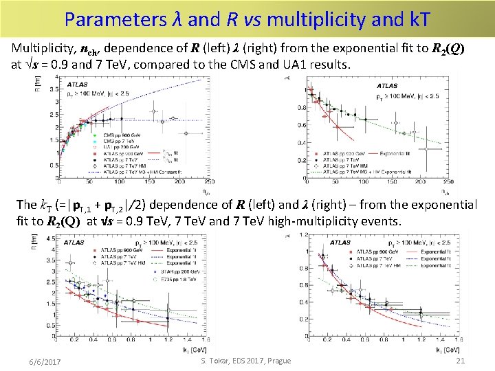 Parameters λ and R vs multiplicity and k. T Multiplicity, nch, dependence of R