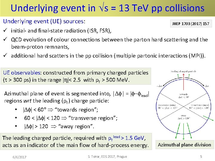Underlying event in s = 13 Te. V pp collisions Underlying event (UE) sources: