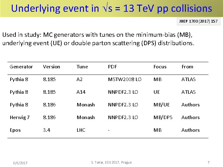 Underlying event in s = 13 Te. V pp collisions JHEP 1703 (2017) 157