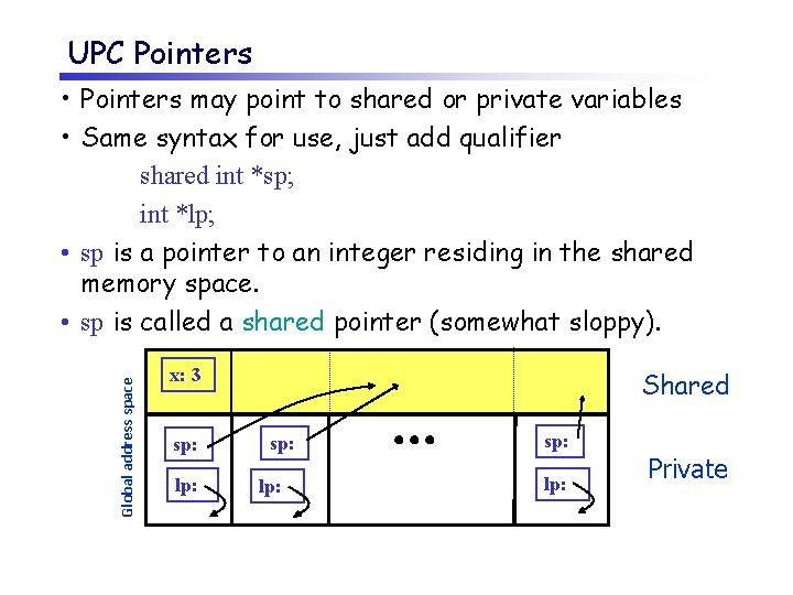UPC Pointers Global address space • Pointers may point to shared or private variables