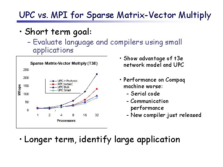 UPC vs. MPI for Sparse Matrix-Vector Multiply • Short term goal: – Evaluate language