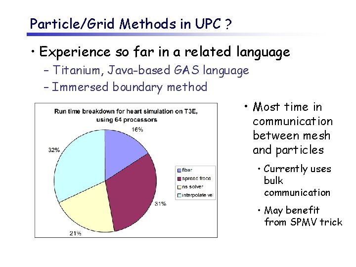 Particle/Grid Methods in UPC ? • Experience so far in a related language –