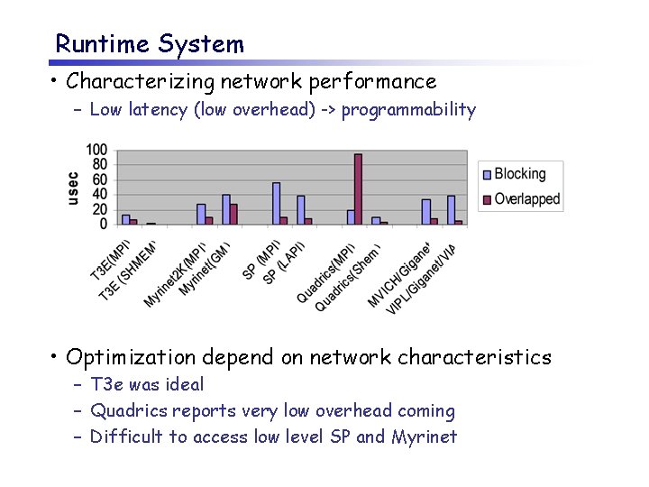 Runtime System • Characterizing network performance – Low latency (low overhead) -> programmability •