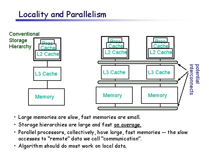Locality and Parallelism Conventional Storage Proc Hierarchy Cache L 2 Cache Proc Cache L