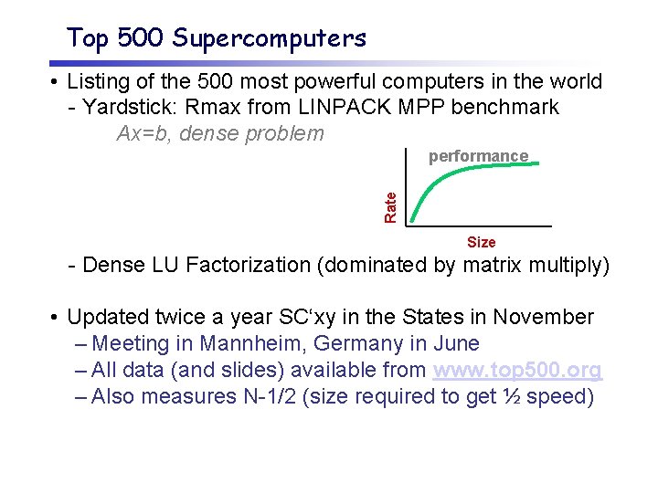 Top 500 Supercomputers • Listing of the 500 most powerful computers in the world