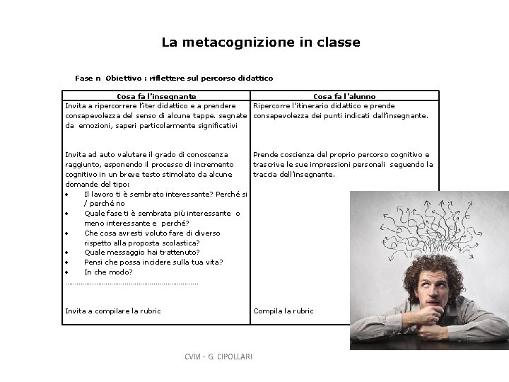 La metacognizione in classe Fase n Obiettivo : riflettere sul percorso didattico Cosa fa