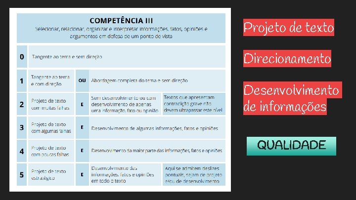 Projeto de texto Direcionamento Desenvolvimento de informações QUALIDADE 