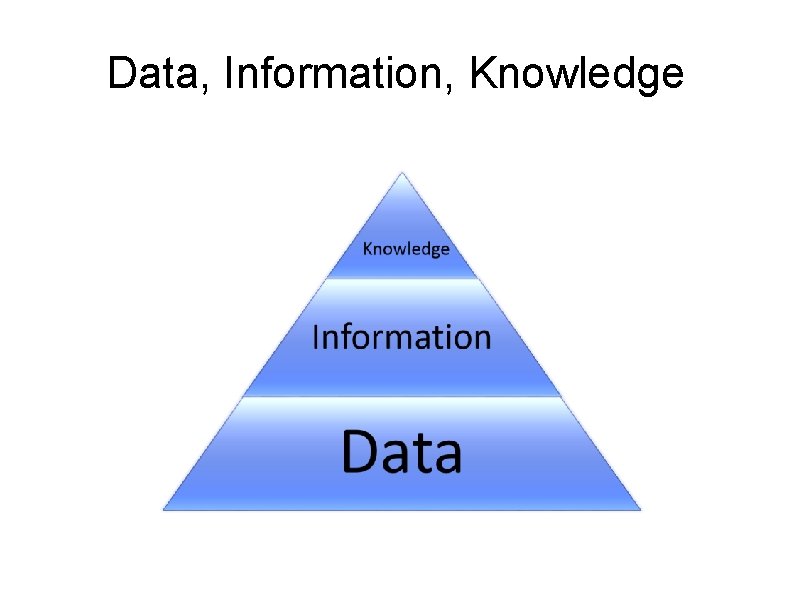 Data, Information, Knowledge 