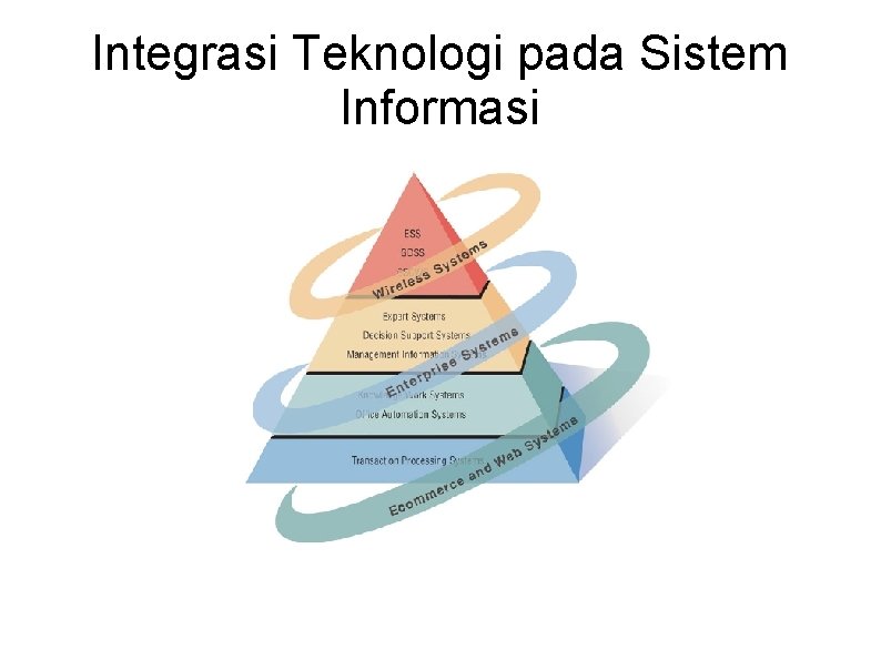Integrasi Teknologi pada Sistem Informasi 