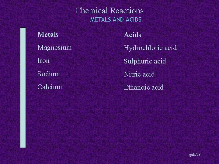 Chemical Reactions METALS AND ACIDS Metals Acids Magnesium Hydrochloric acid Iron Sulphuric acid Sodium