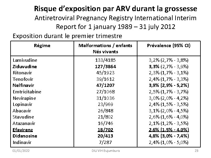 Risque d’exposition par ARV durant la grossesse Antiretroviral Pregnancy Registry International Interim Report for