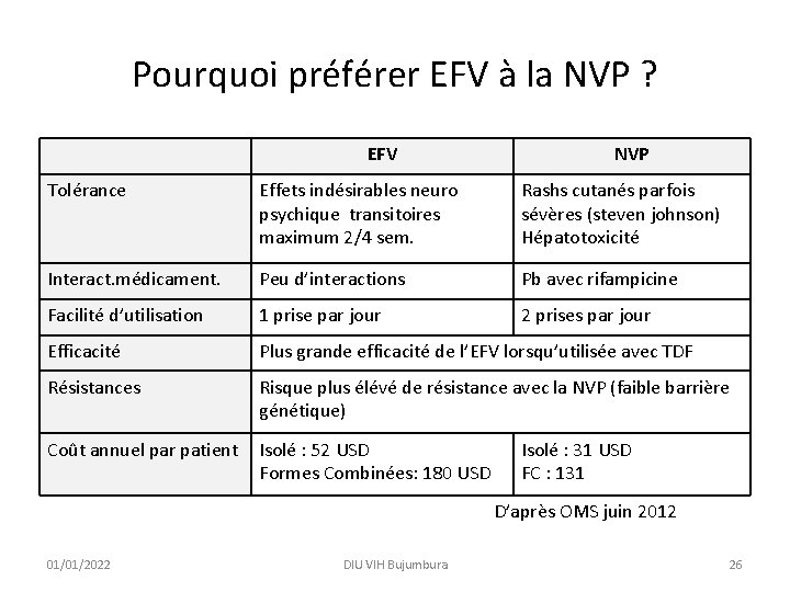 Pourquoi préférer EFV à la NVP ? EFV NVP Tolérance Effets indésirables neuro psychique