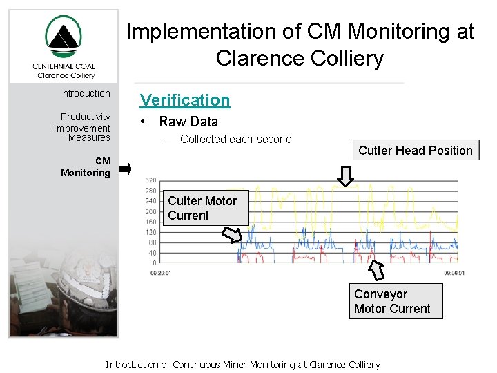 Implementation of CM Monitoring at Clarence Colliery Introduction Productivity Improvement Measures Verification • Raw