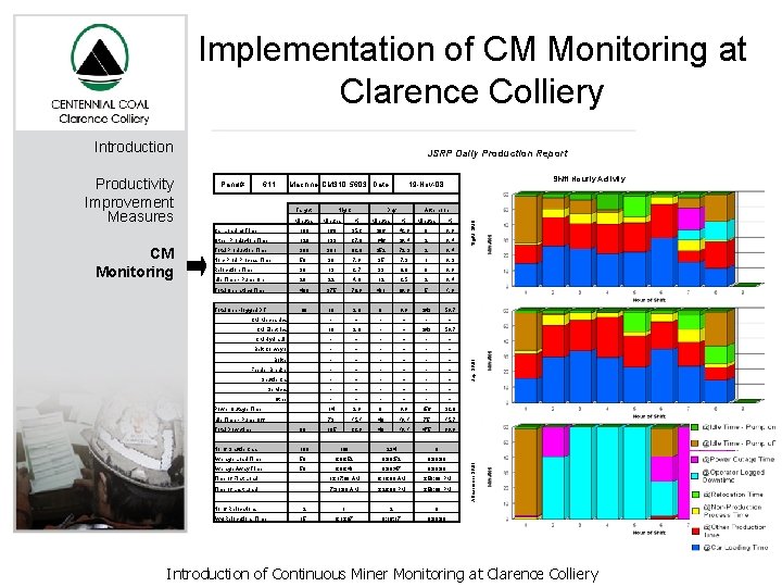 Implementation of CM Monitoring at Clarence Colliery Introduction Machine CM 310 5603 Date Target