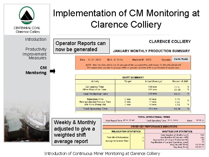Implementation of CM Monitoring at Clarence Colliery Introduction Productivity Improvement Measures Operator Reports can