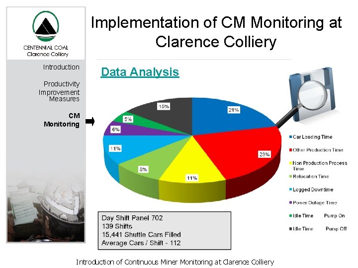 Implementation of CM Monitoring at Clarence Colliery Introduction Data Analysis Productivity Improvement Measures CM