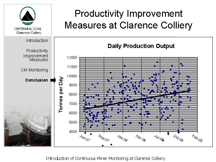 Productivity Improvement Measures at Clarence Colliery Introduction Daily Production Output Productivity Improvement Measures 12000