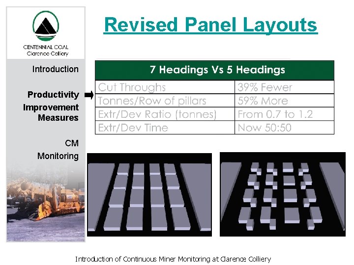 Revised Panel Layouts Introduction Productivity Improvement Measures CM Monitoring Introduction of Continuous Miner Monitoring