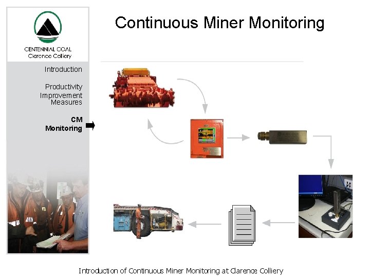 Continuous Miner Monitoring Introduction Productivity Improvement Measures CM Monitoring Introduction of Continuous Miner Monitoring