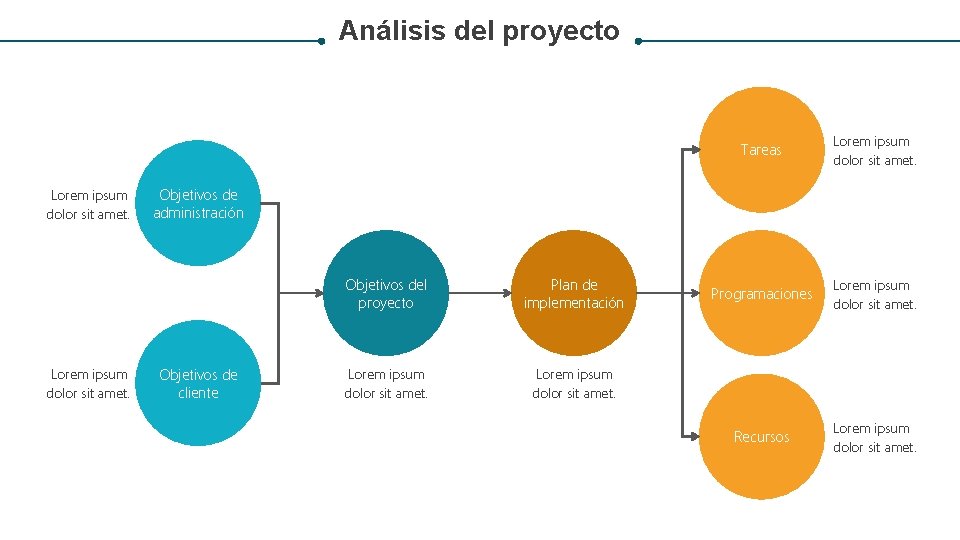 Análisis del proyecto Lorem ipsum dolor sit amet. Tareas Lorem ipsum dolor sit amet.