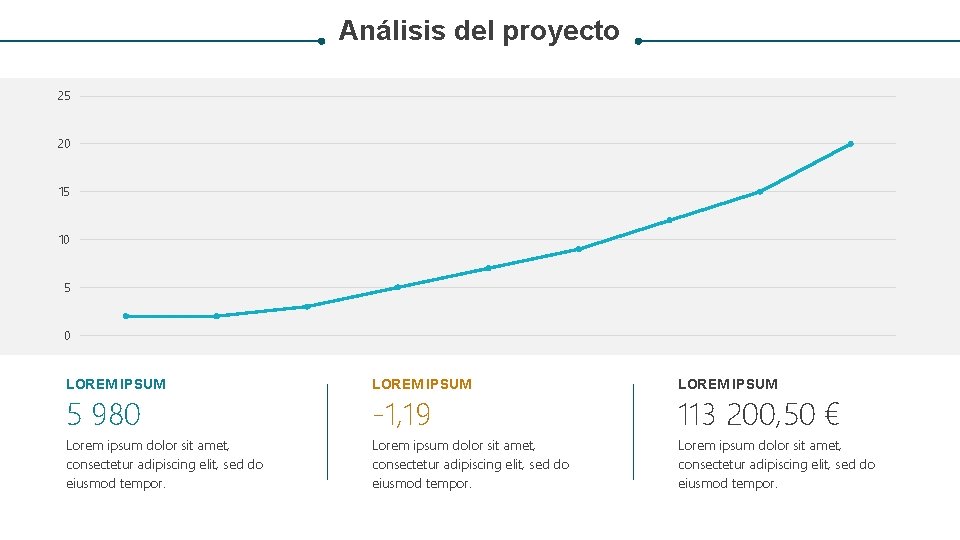 Análisis del proyecto 25 20 15 10 5 0 LOREM IPSUM Lorem ipsum dolor