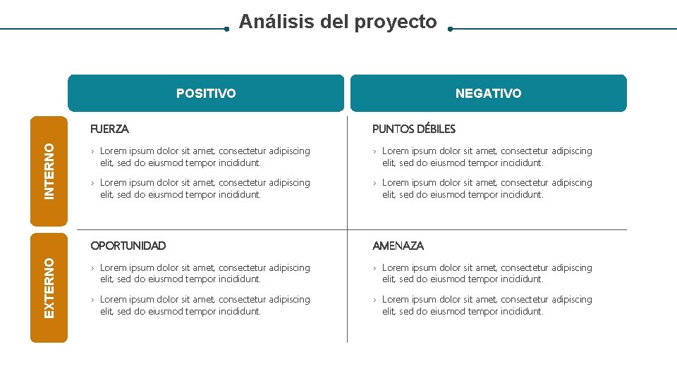 Análisis del proyecto EXTERNO INTERNO POSITIVO NEGATIVO FUERZA PUNTOS DÉBILES › Lorem ipsum dolor