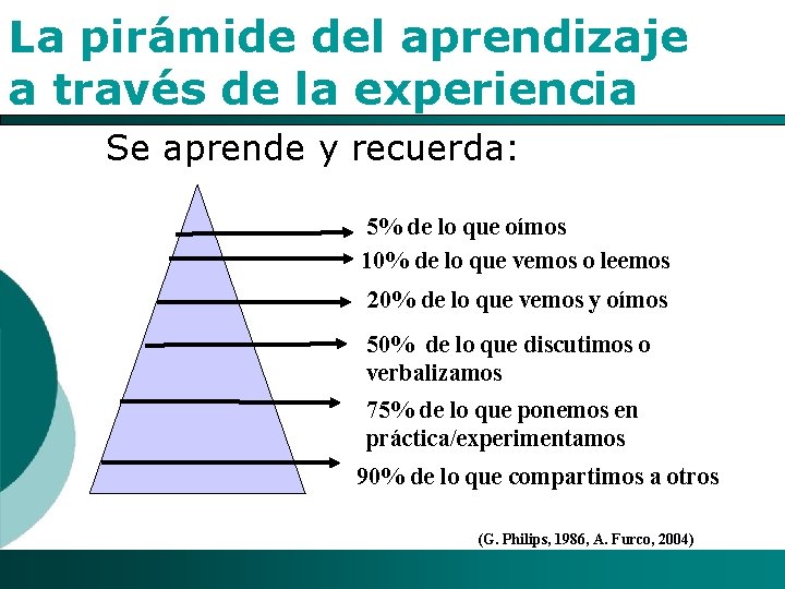 La pirámide del aprendizaje a través de la experiencia Se aprende y recuerda: 5%