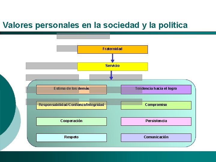 Valores personales en la sociedad y la política Fraternidad Servicio Estima de los demás